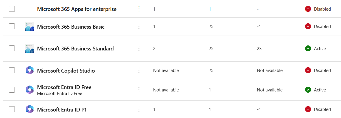 Microsoft 365 subscriptions showing Microsoft 365 products and Copilot Studio status