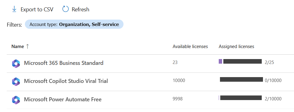 Microsoft 365 licenses showing Copilot Studio Viral Trial